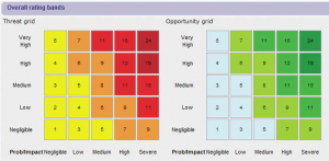 Scoring system