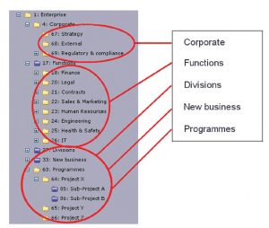 Hierarchy tree