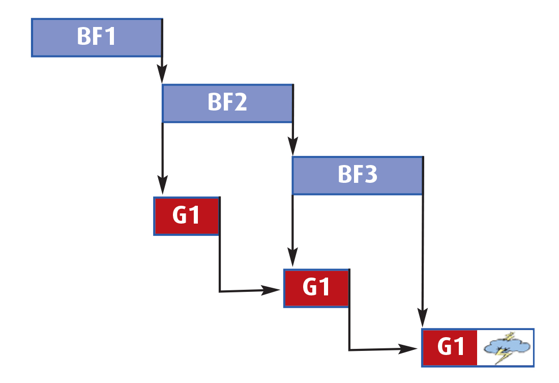 alternative to stretch logic